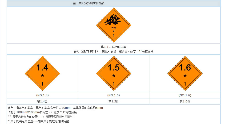 爆炸货物和物品标志
