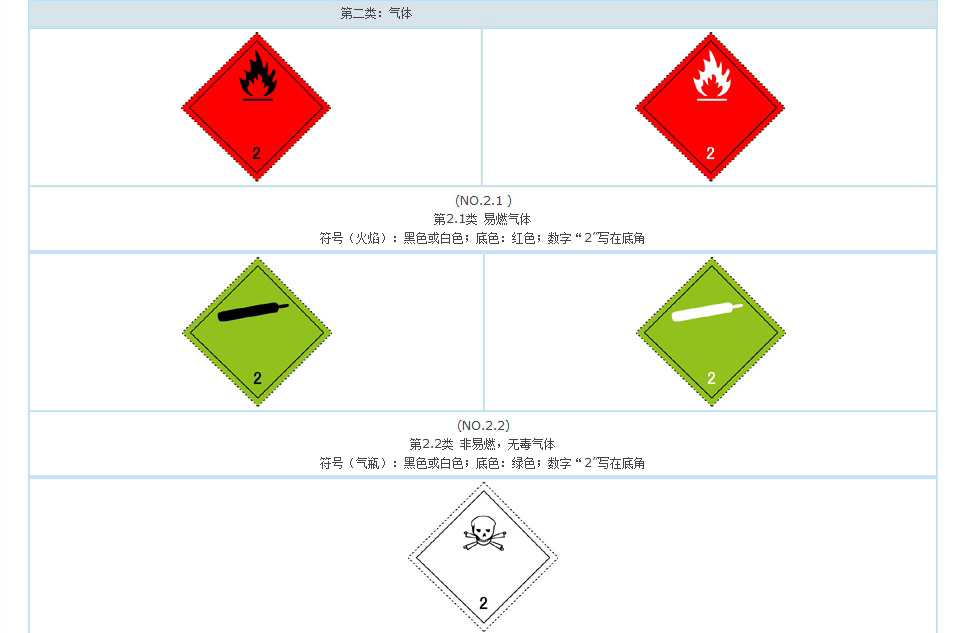 易燃气体标志