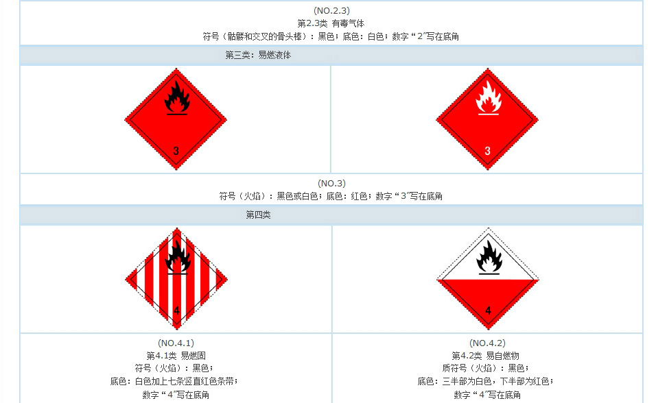 有毒气体标志