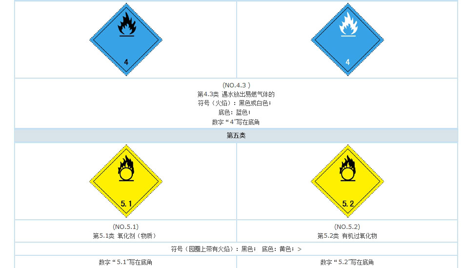 有毒气体标志