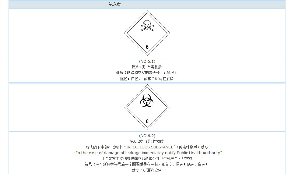有毒物质，感染性物质标志