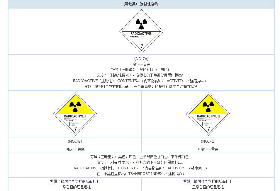 放射性物质标志