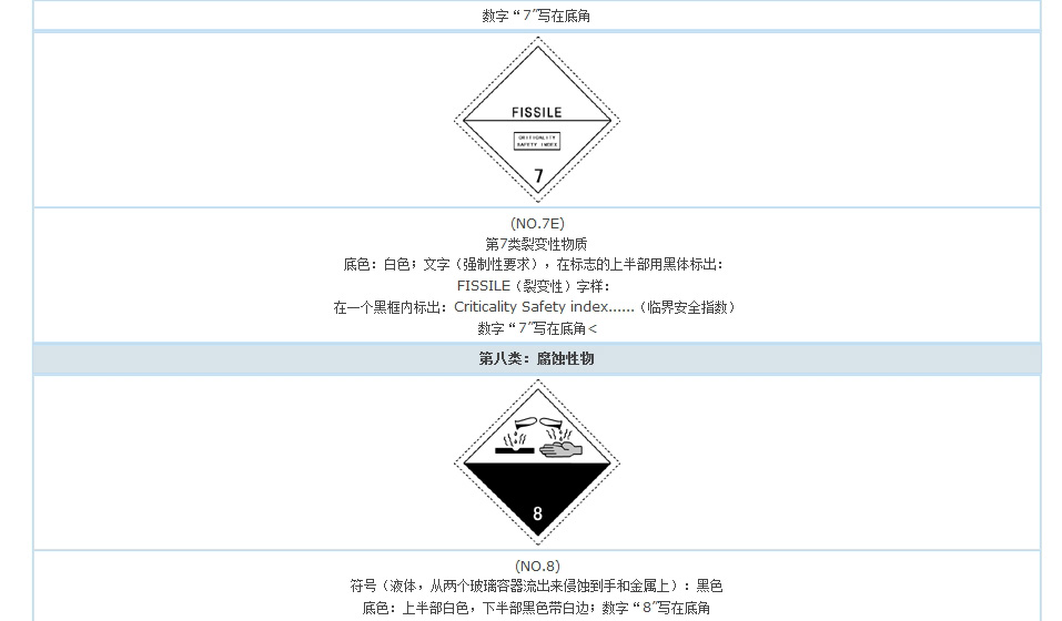 裂变性物质标志